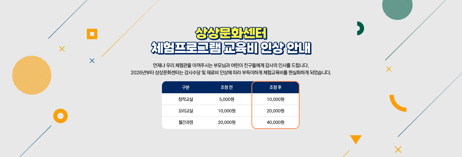 상상문화센터 체험프로그램 교육비 인상 안내